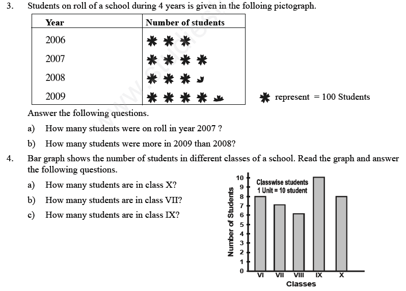 cbse assignment